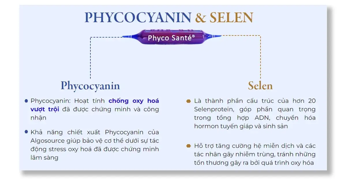 Phyco Santé là một sự kết hợp hoàn hảo giữa Phycocyanin và Selen.
